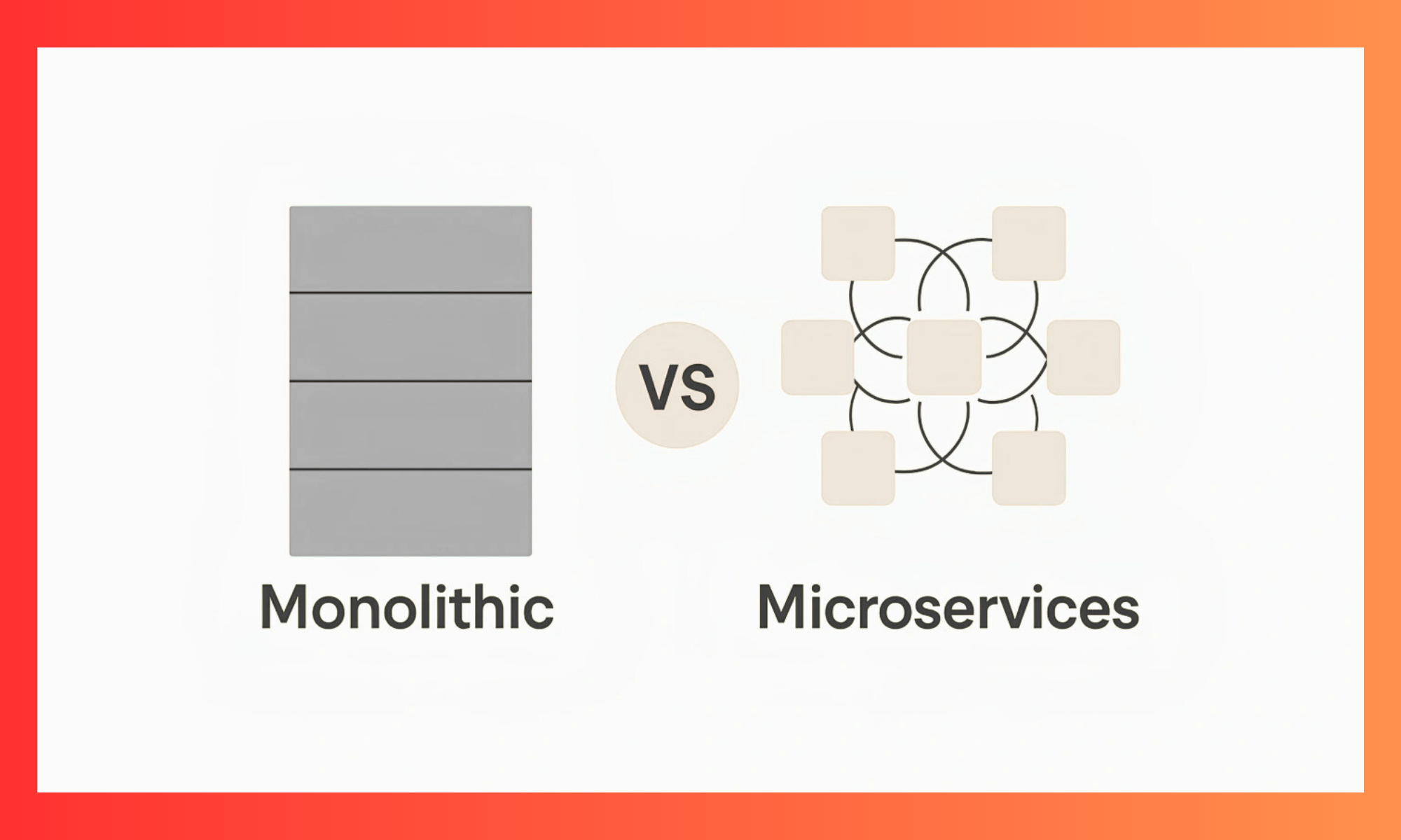 Monoliths vs Microservices: Which One Is Best For Your Software