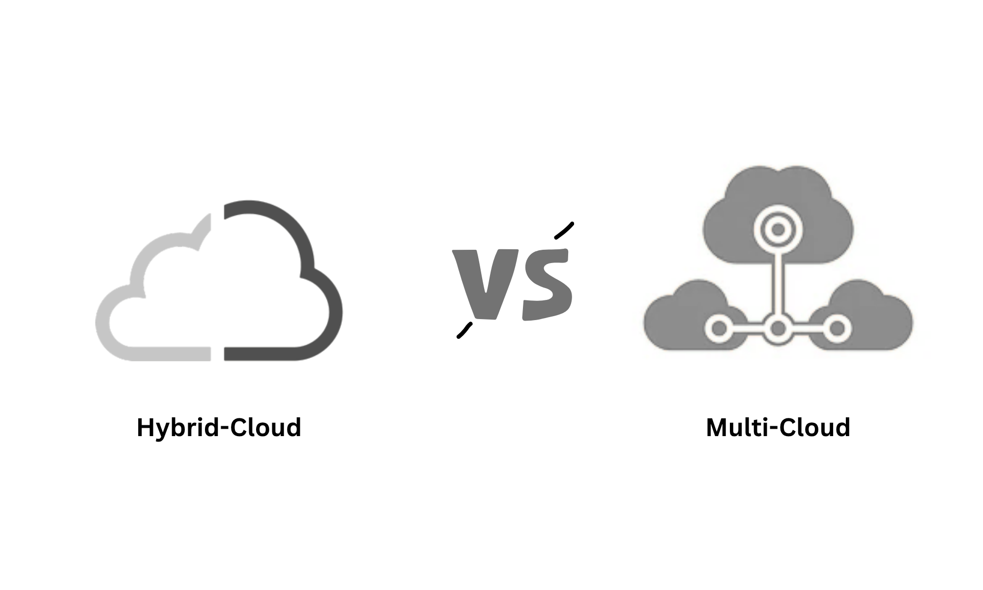 Hybrid Cloud vs Multi-Cloud: What’s the Difference?