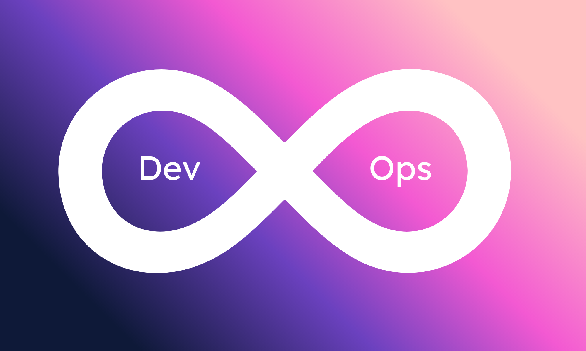 What is DevOps? The Complete Guide to DevOps with Examples