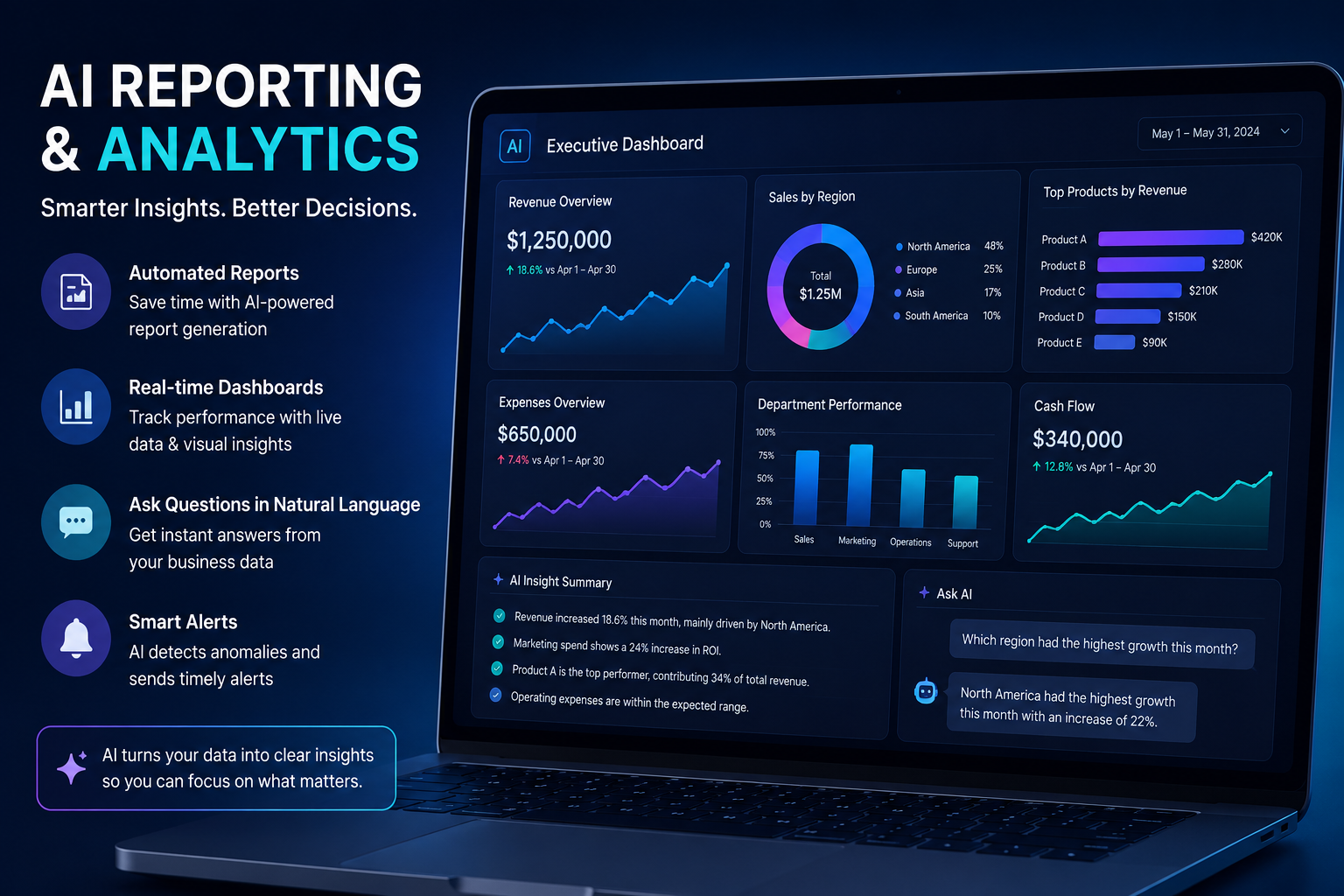 AI Reporting and Analytics for Business Growth