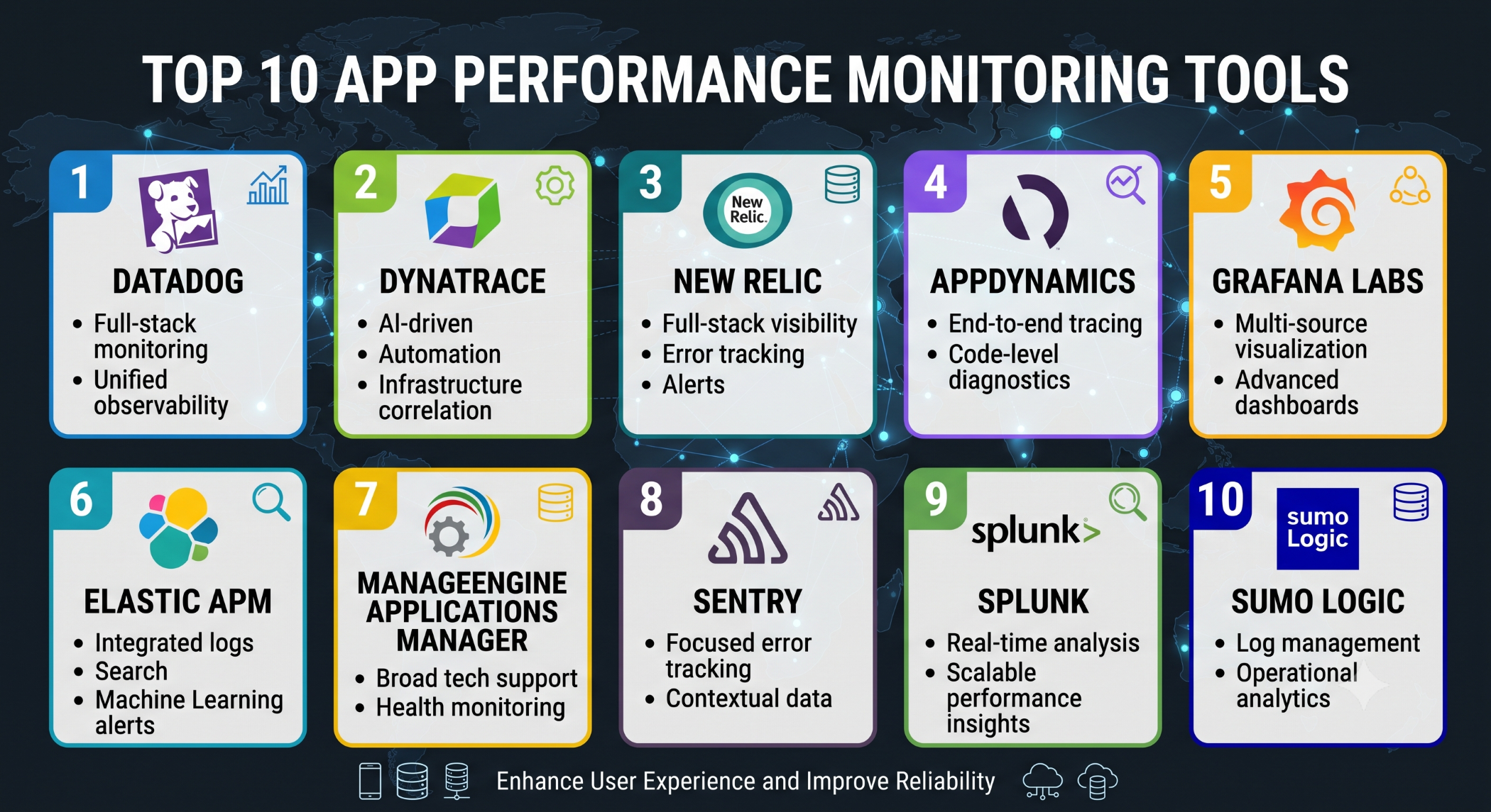 Top 10 App Performance Monitoring Tools