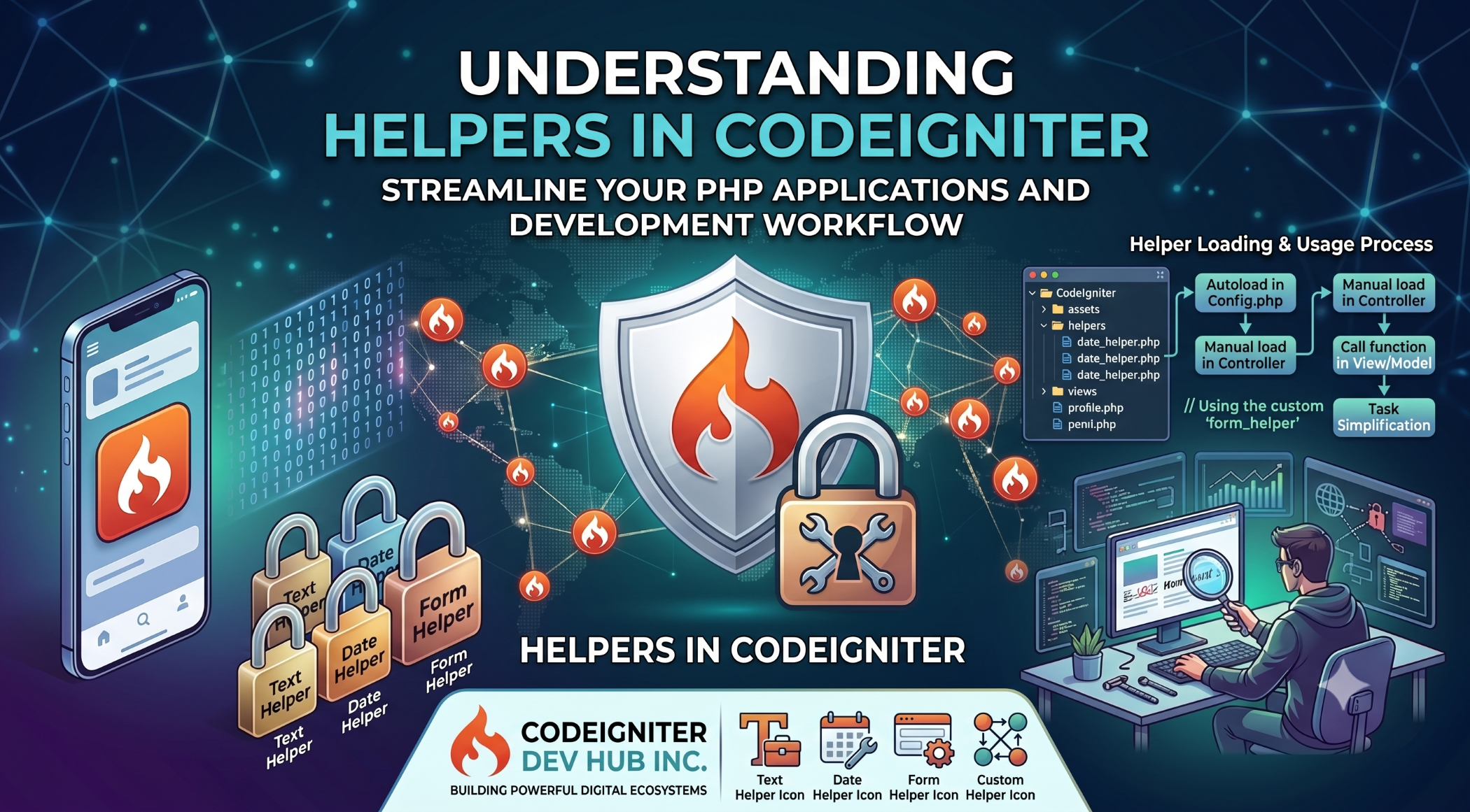 Helper in CodeIgniter