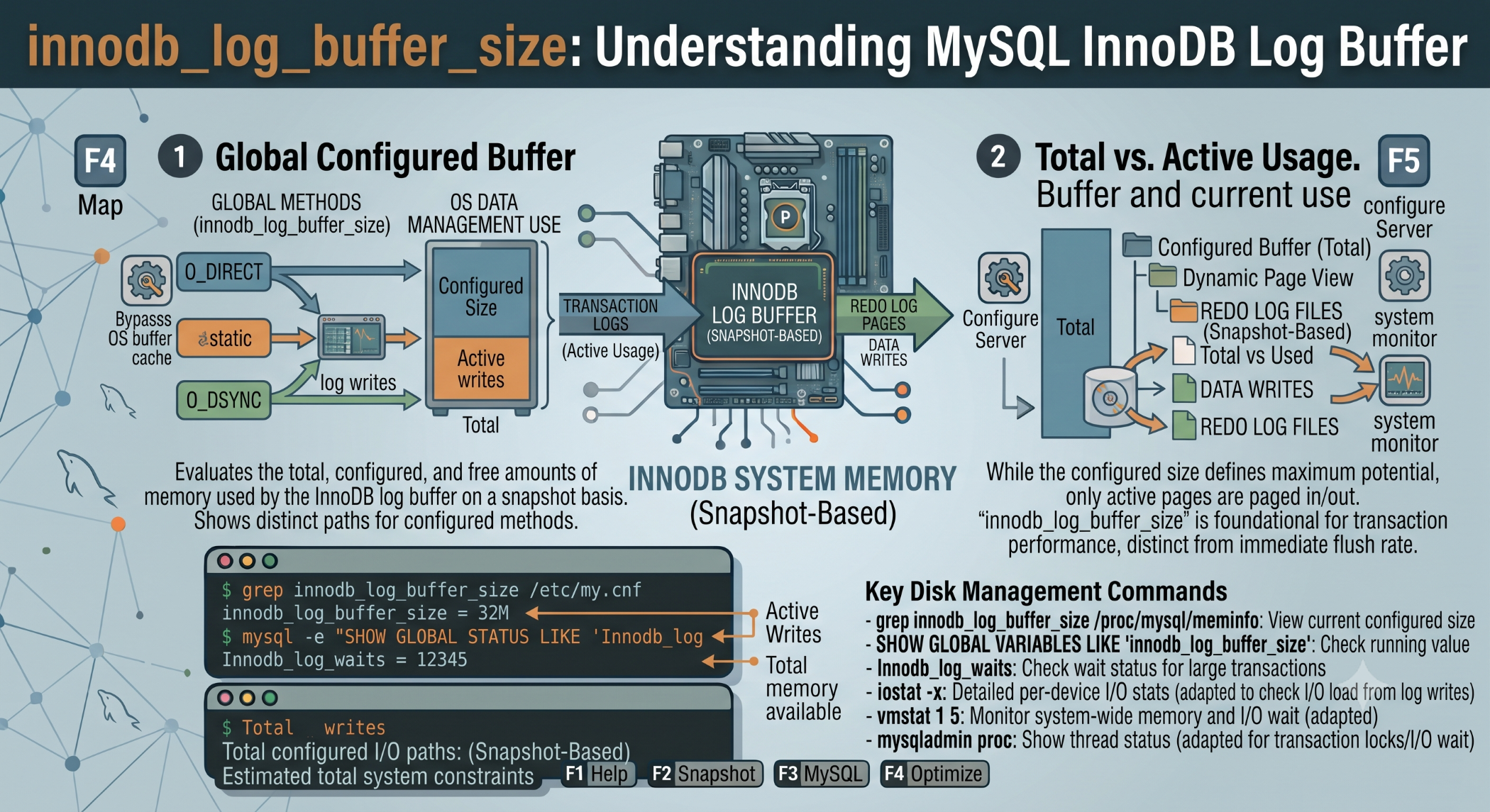 innodb_log_buffer_size Understanding MySQL InnoDB Log Buffer