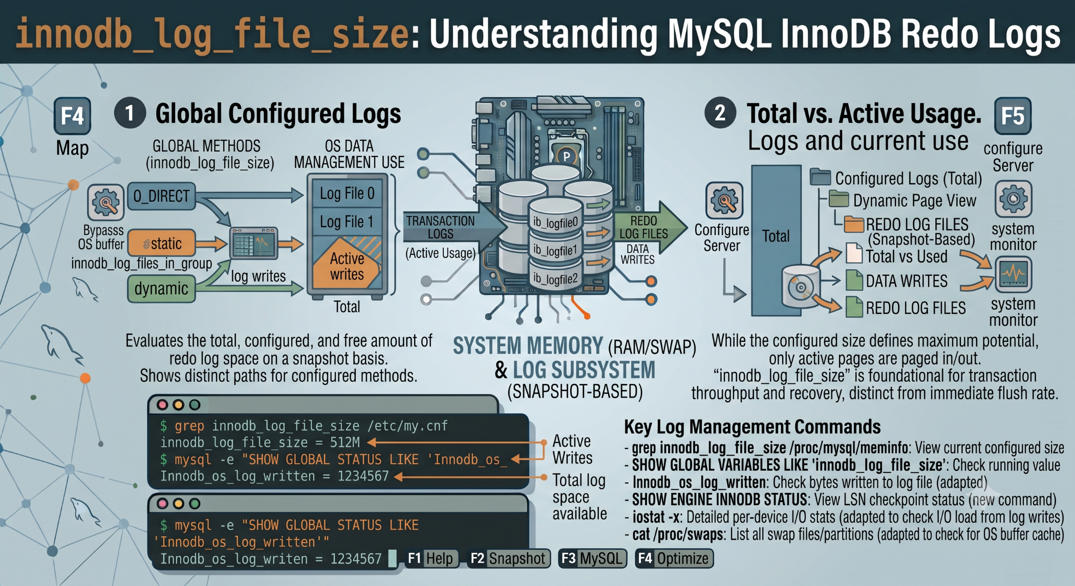innodb_log_file_size Understanding MySQL InnoDB Redo Logs