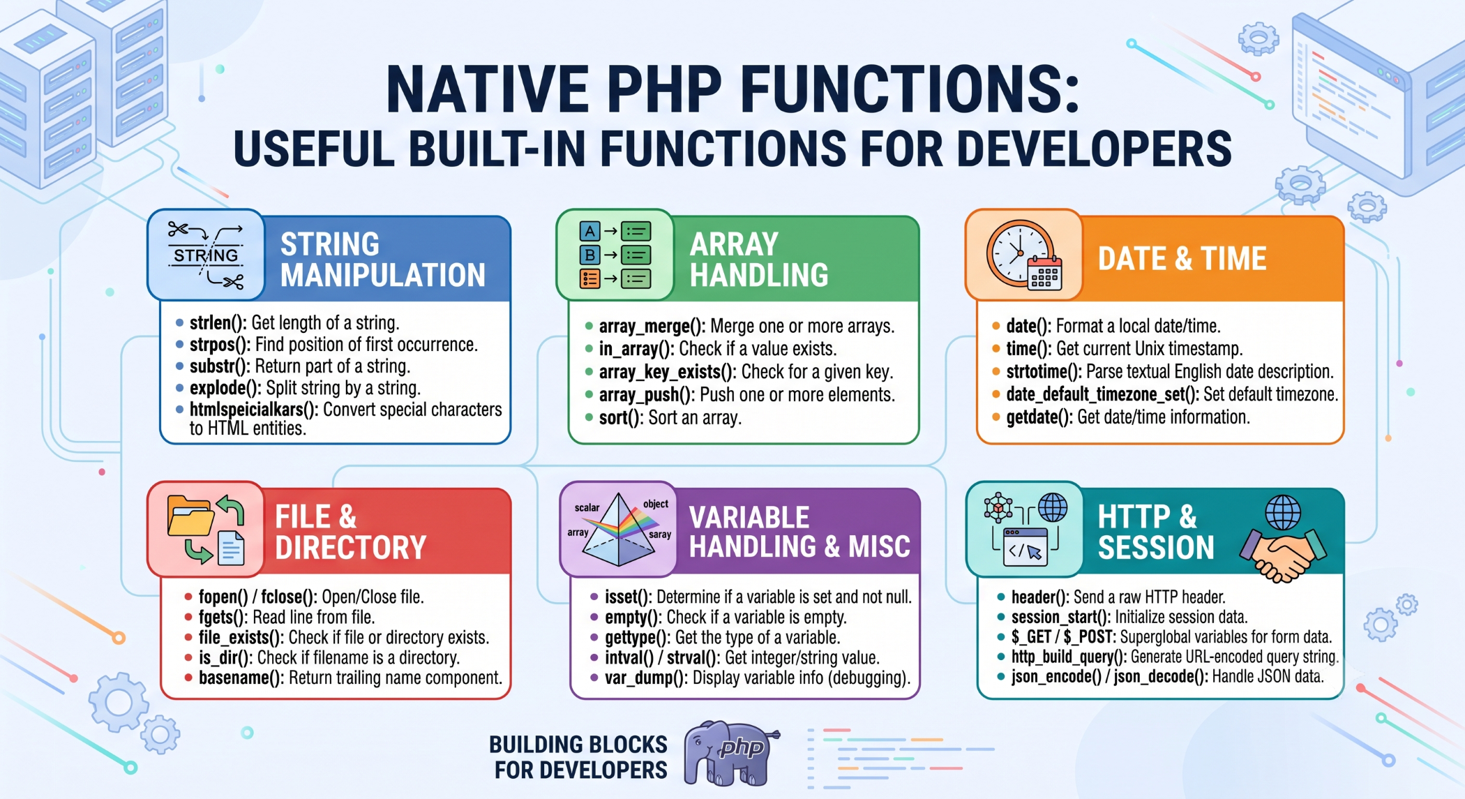 Native PHP Functions Useful Built-In Functions for Developers