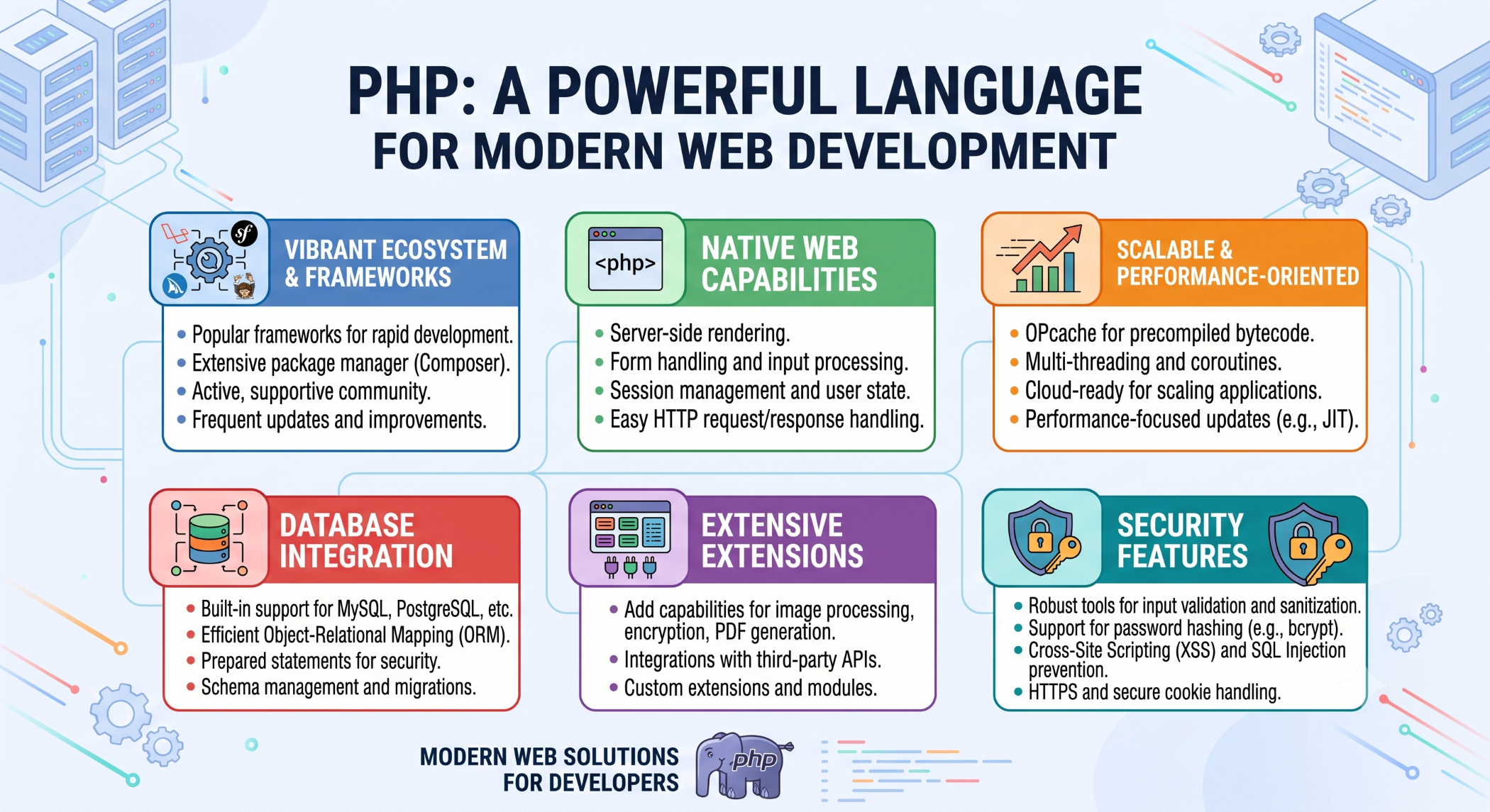 PHP A Powerful Language for Modern Web Development