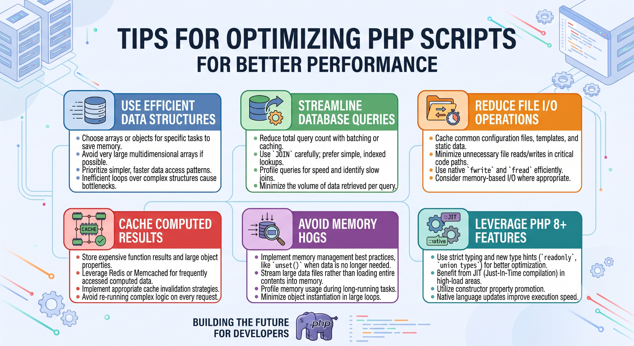 Tips for Optimizing PHP Scripts for Better Performance