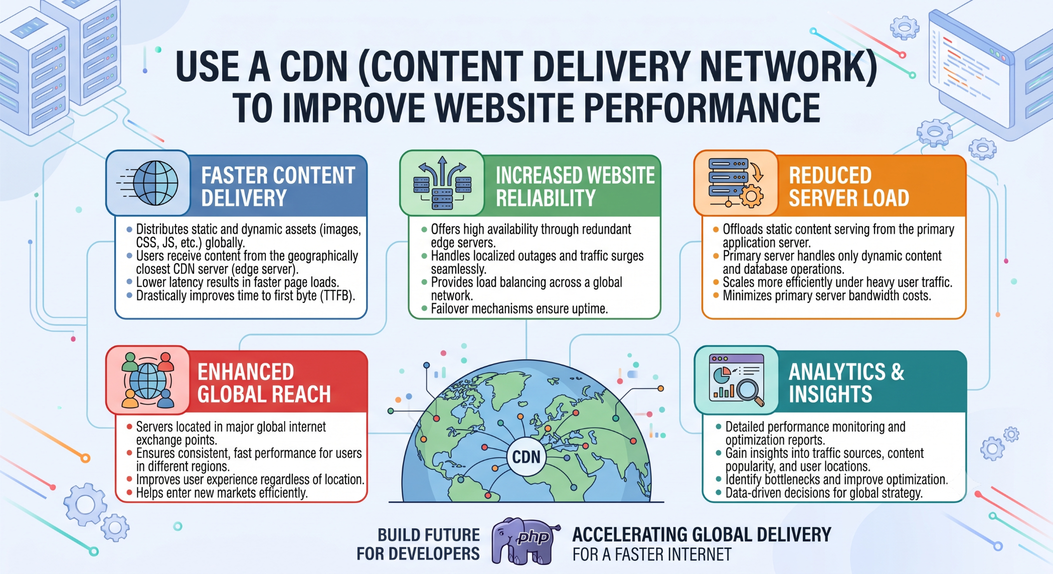 Use a CDN (Content Delivery Network) to Improve Website Performance