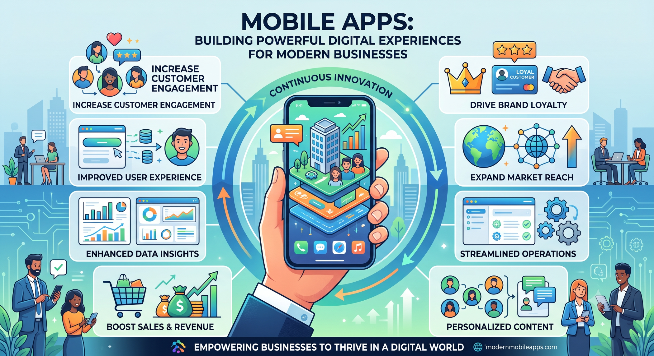 Mobile Apps Building Powerful Digital Experiences for Modern Businesses
