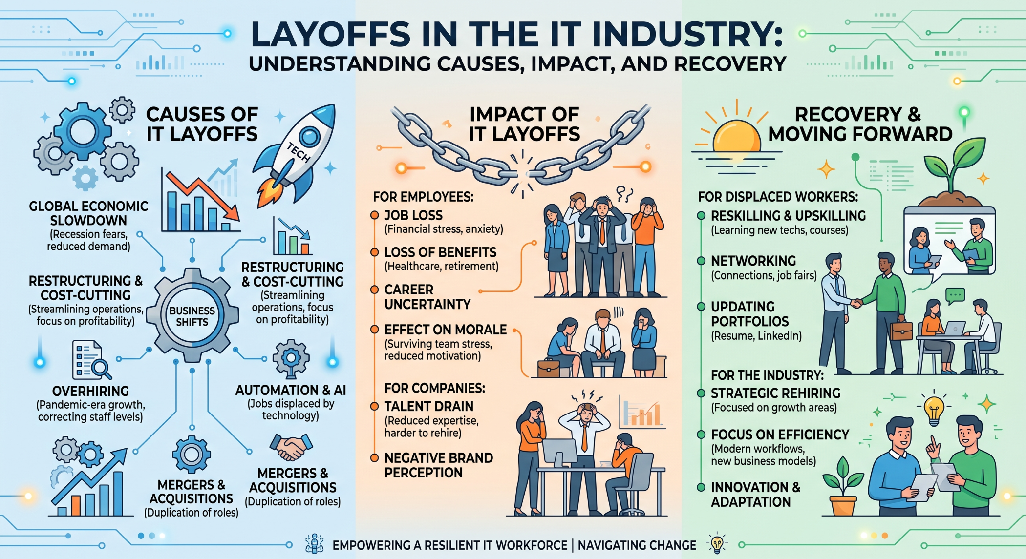 Layoffs in the IT Industry Understanding Causes, Impact, and Recovery