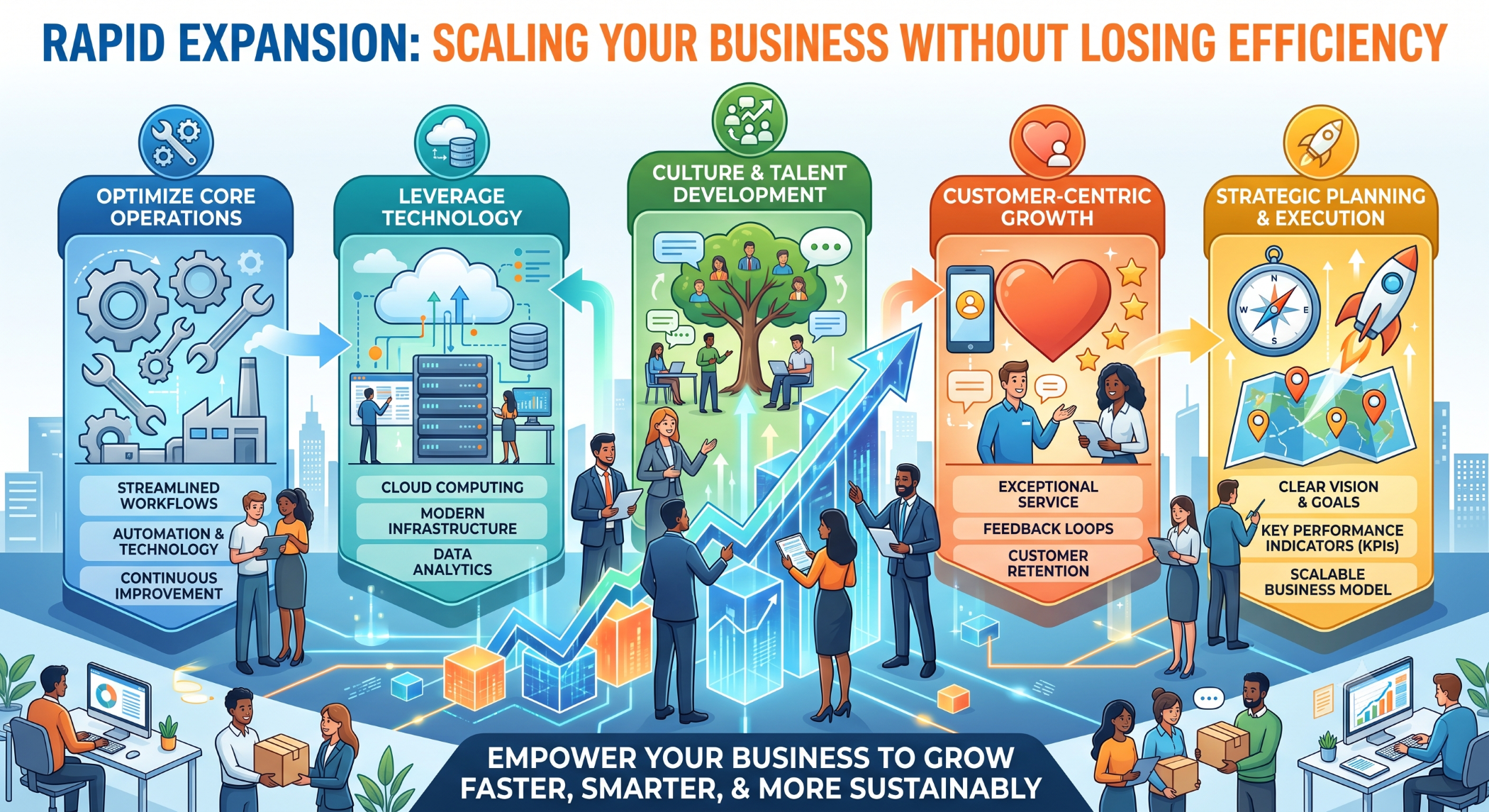 Rapid Expansion Scaling Your Business Without Losing Efficiency