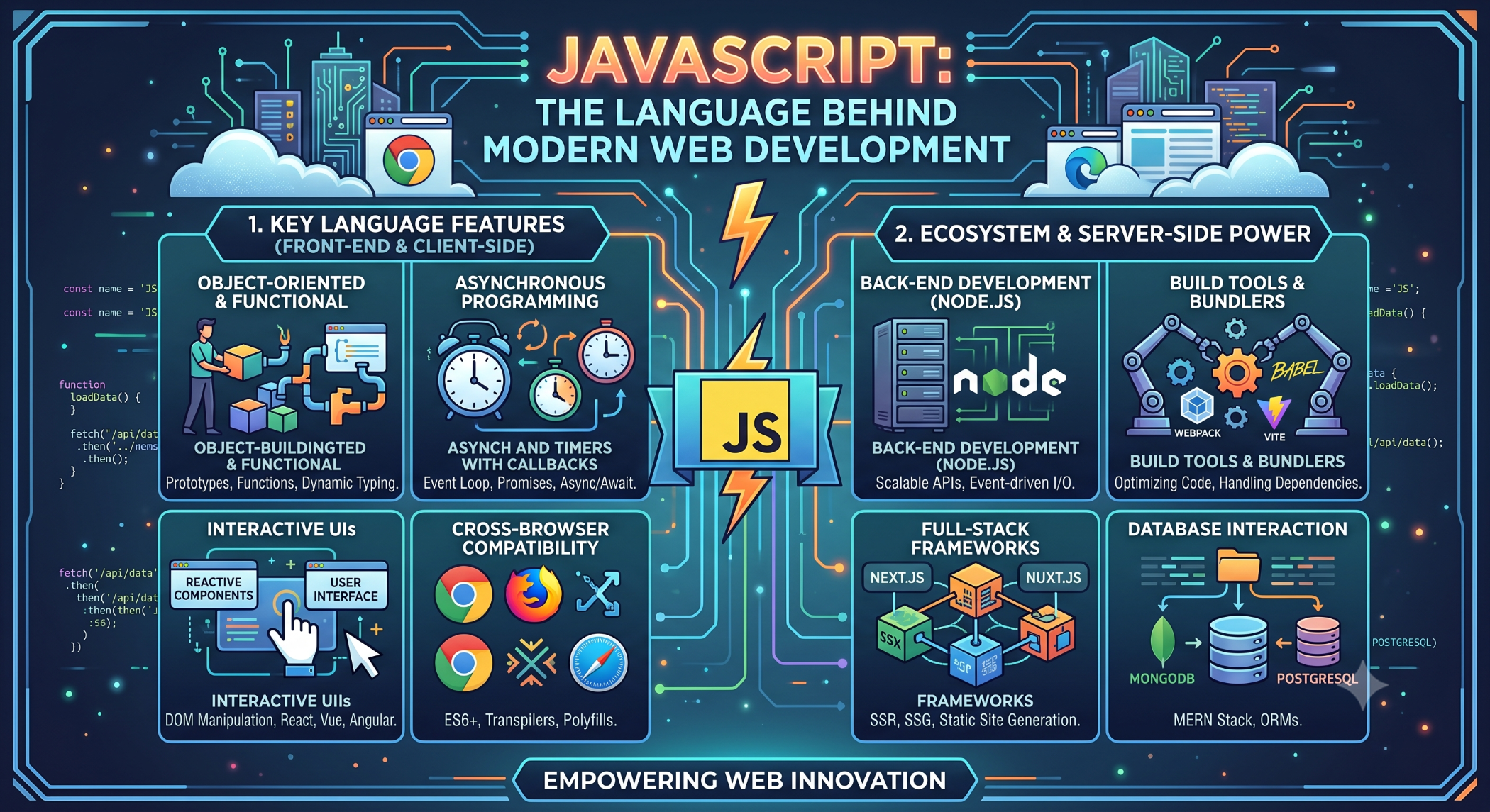 JavaScript The Language Behind Modern Web Development