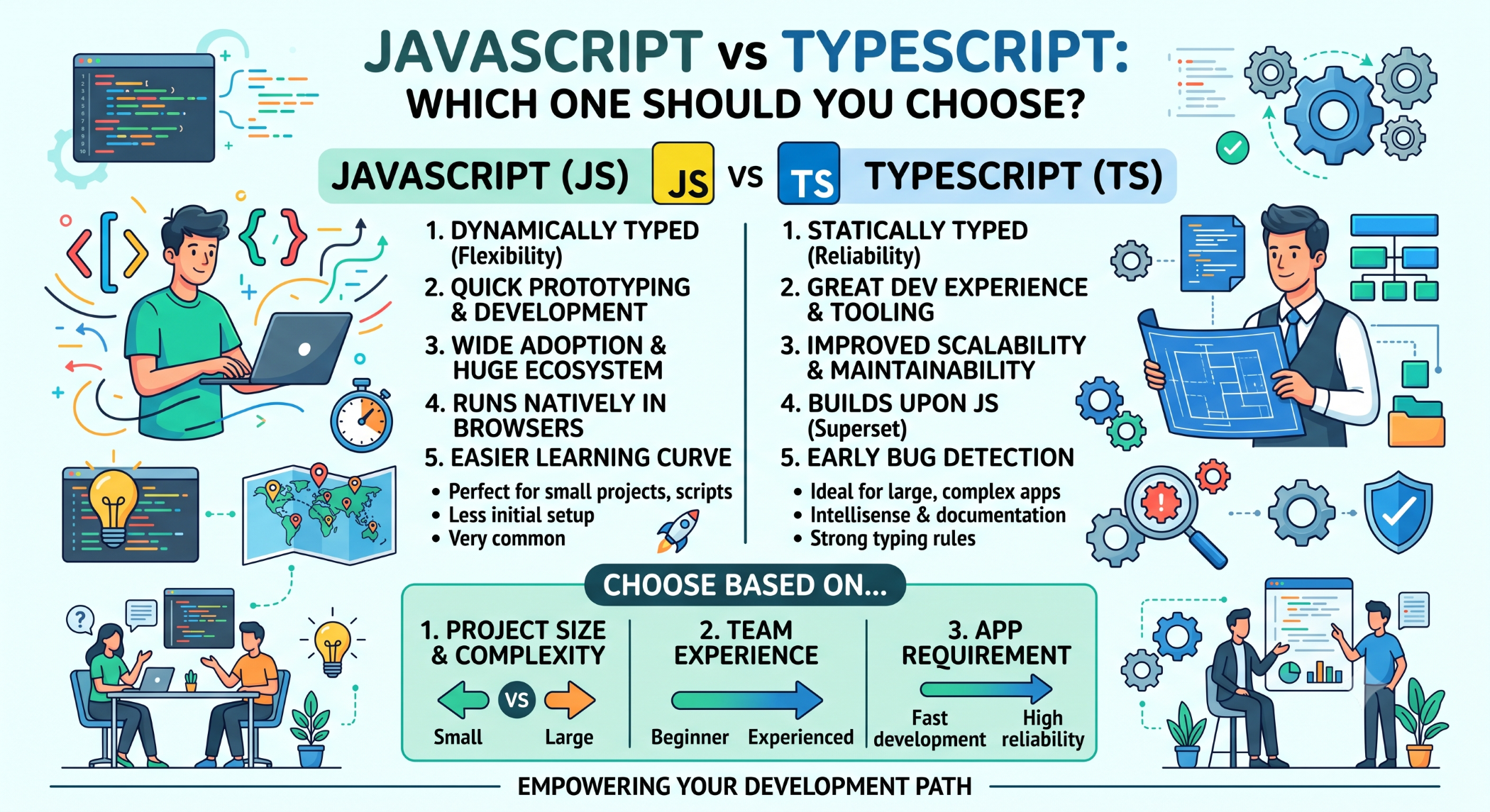 JavaScript vs TypeScript Which One Should You Choose