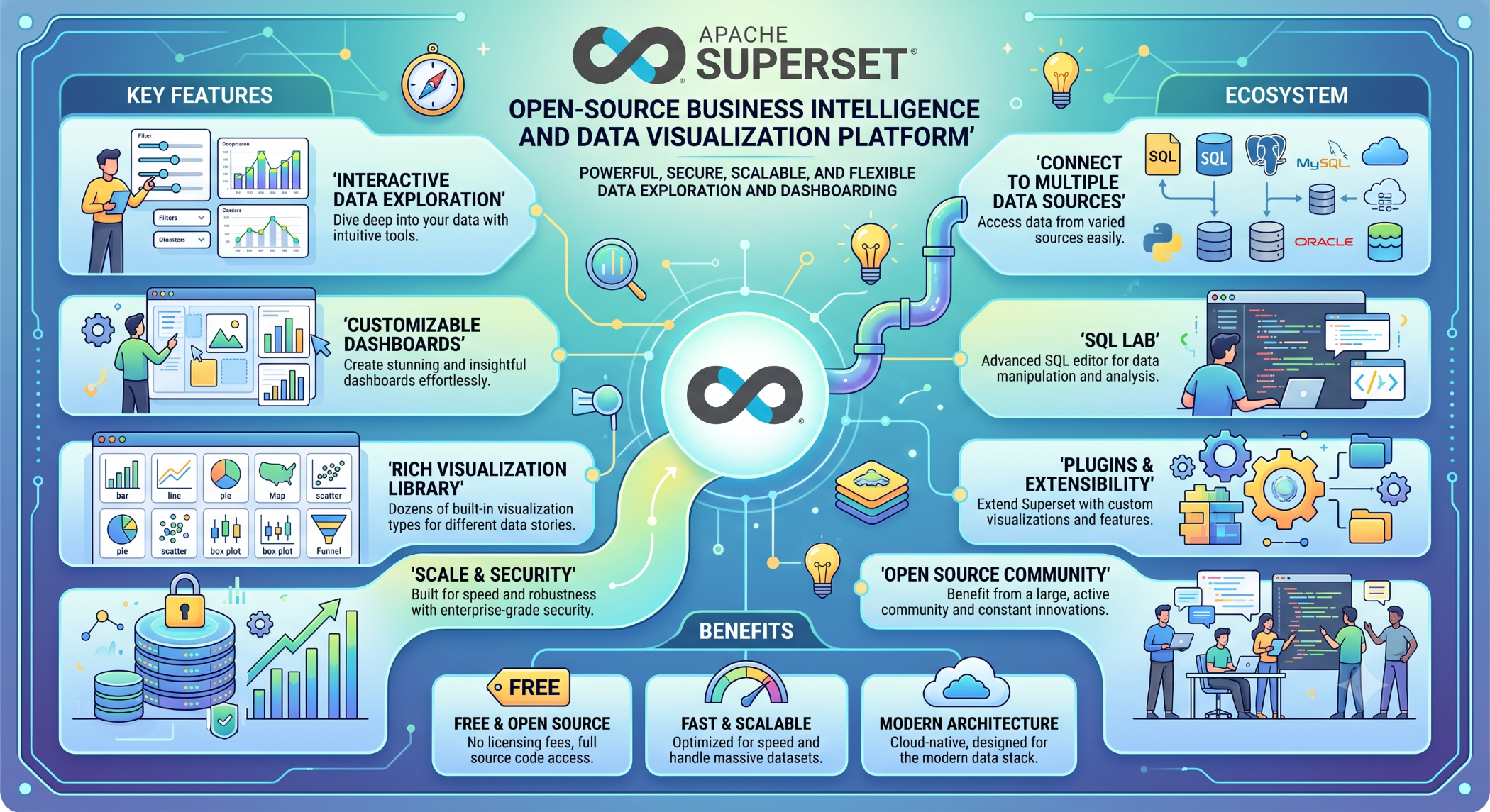 Apache Superset Open-Source Business Intelligence and Data Visualization Platform