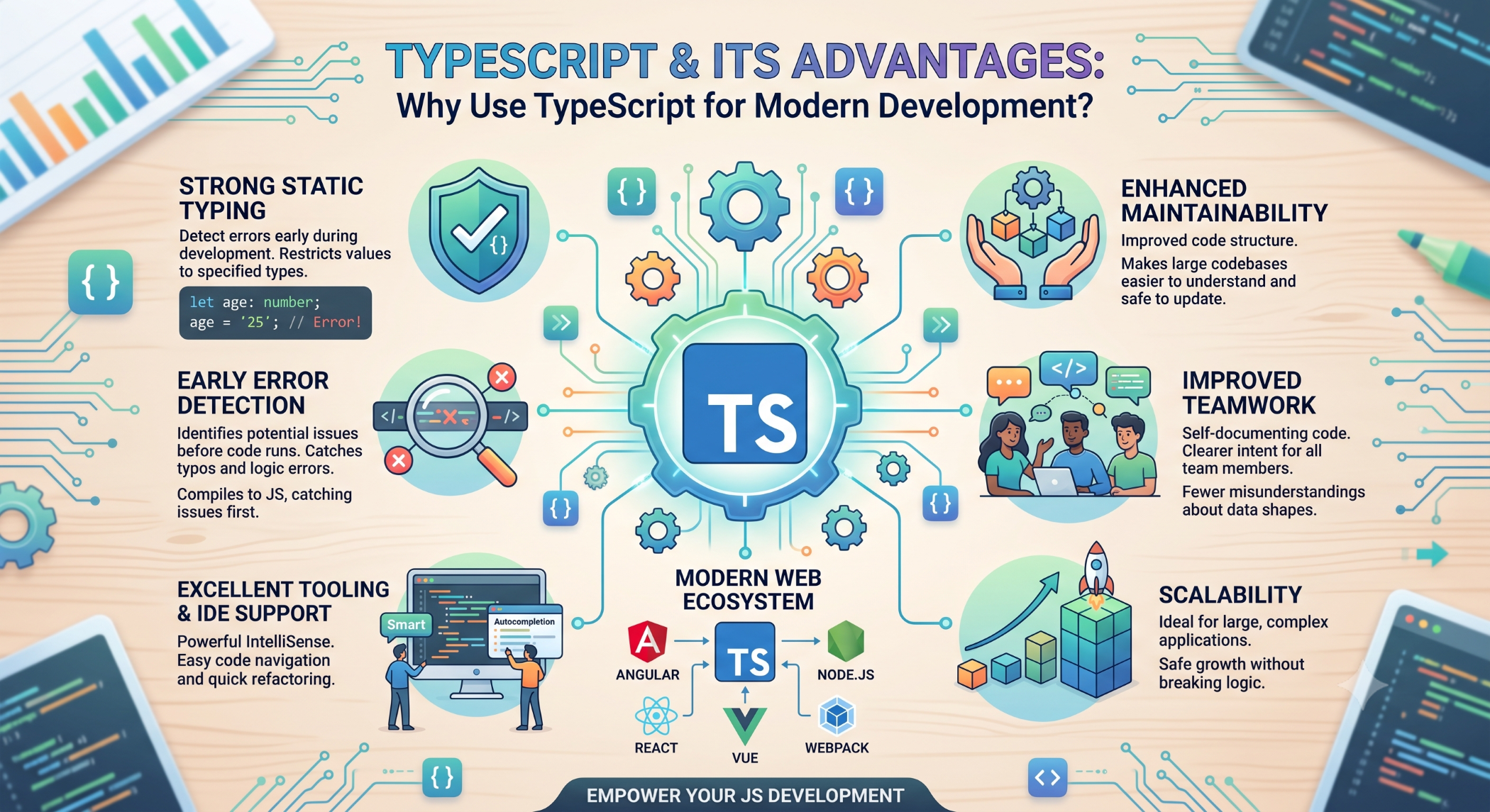 TypeScript and Its Advantages Why Use TypeScript for Modern Development