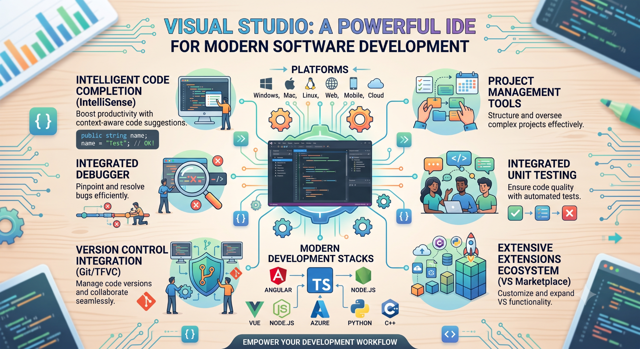 Visual Studio A Powerful IDE for Modern Software Development